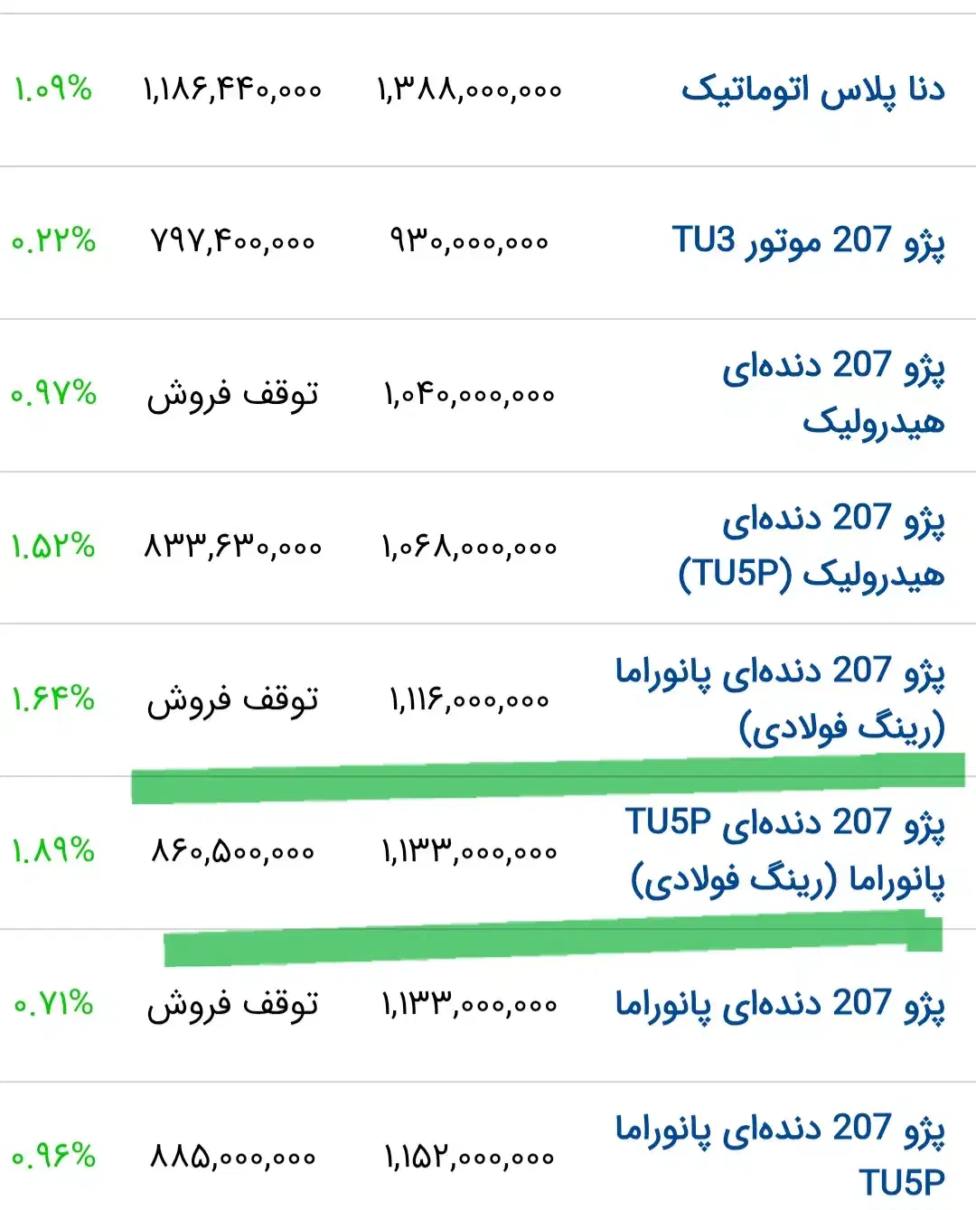 207پانا رینگ فولادی مشکی صفر کیلومتر|خودرو سواری و وانت|بیرجند, |دیوار