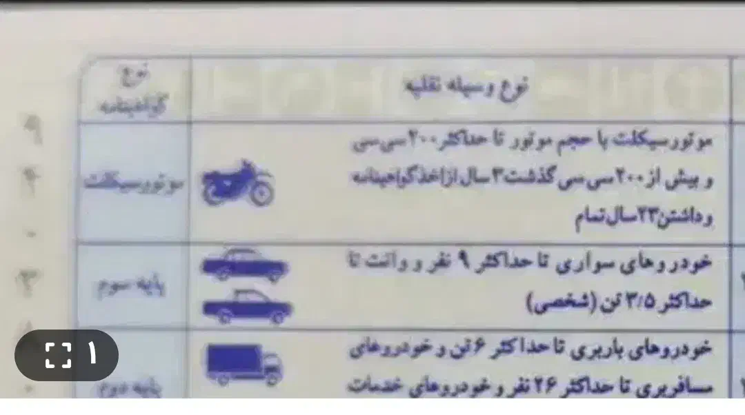 مدارک گمشده|اشیا|ایلام, |دیوار
