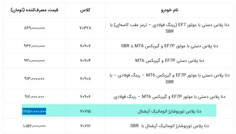حواله دنا اتومات آپشنال کد ۷۰۷۱۵|خودرو سواری و وانت|مشگین شهر, |دیوار