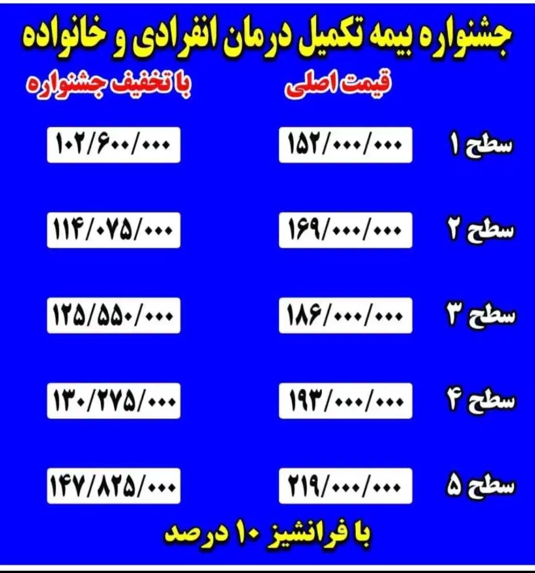صدور بیمه تکمیلی انفرادی با تخفیفات ویژه|خدمات مالی، حسابداری، بیمه|اهواز, نادری|دیوار