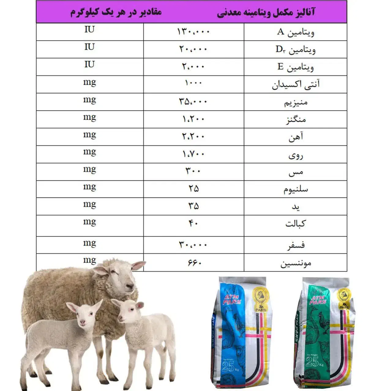 رشد سریع بره و بزغاله و کاهش هزینه|حیوانات مزرعه|اصفهان, دوطفلان|دیوار