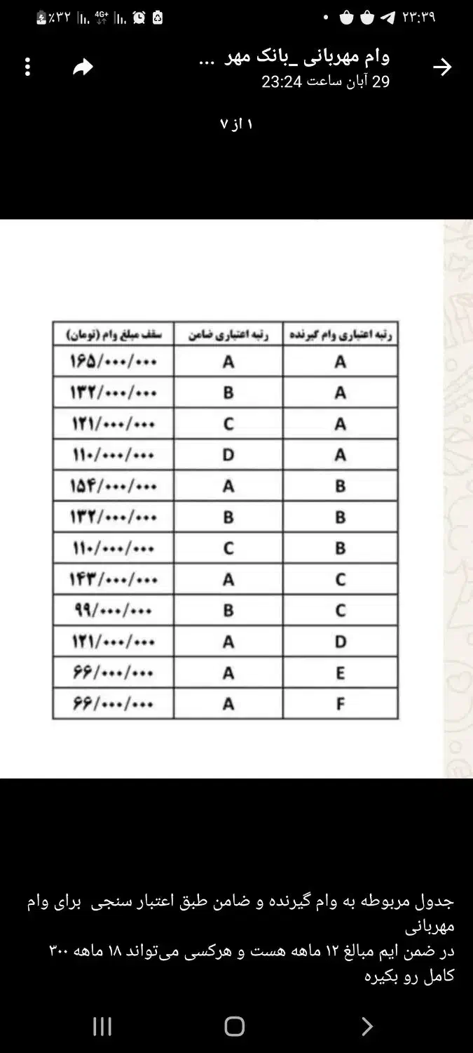 ودیعه|خدمات رایانهای و موبایل|قزوین, |دیوار