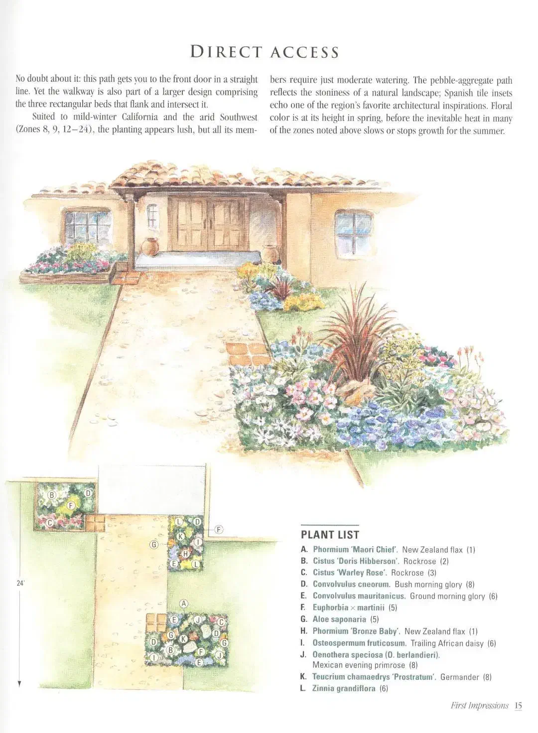 آموزش و انجام پروژه های معماری|خدمات آموزشی|کرج, گلشهر|دیوار