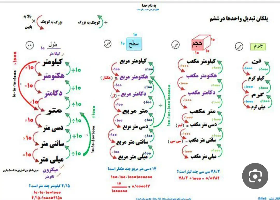 تدریس خصوصی ریاضی ابتدایی|خدمات آموزشی|بیرجند, |دیوار