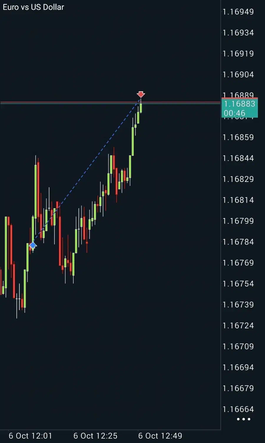کارگاه استــراتژی پراپ محور|خدمات آموزشی|تهران, قیطریه|دیوار