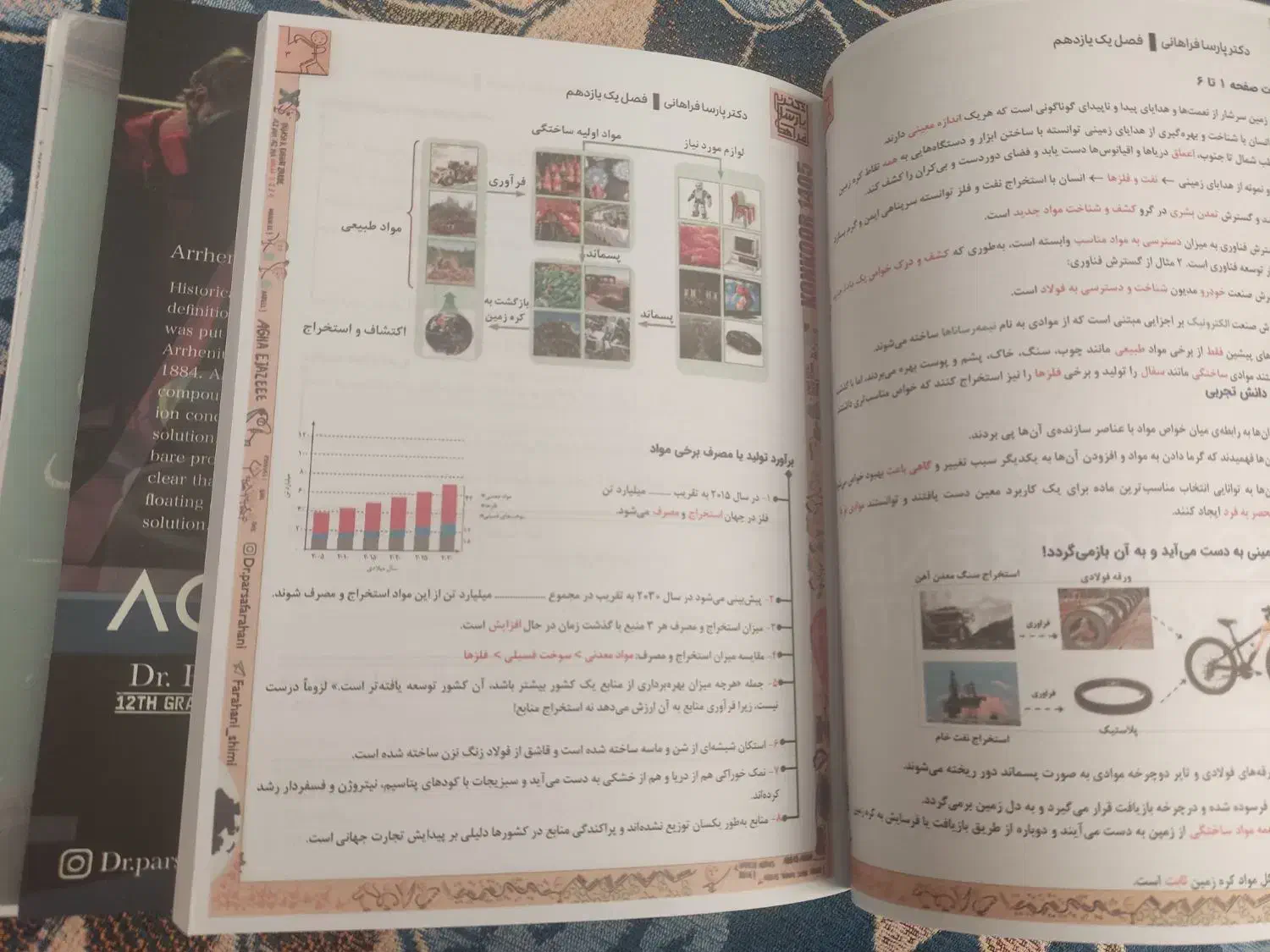 دو عدد شیمی فراهانی سالیانه صفر کلوین|کتاب و مجله آموزشی|فیروزآباد (فارس), |دیوار