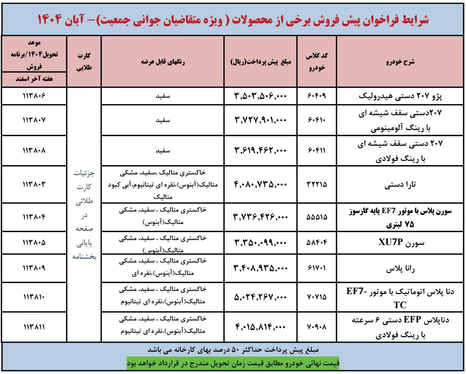حواله فوری سورن پلاس|خودرو سواری و وانت|کرج, مهرویلا شمالی|دیوار