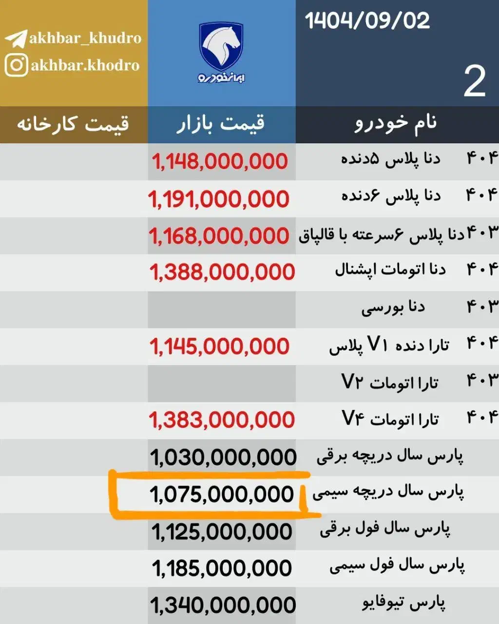 پژو پارس مدل ۱۴۰۲ xu7p صفر دریچه سیمی|خودرو سواری و وانت|اصفهان, احمدآباد|دیوار