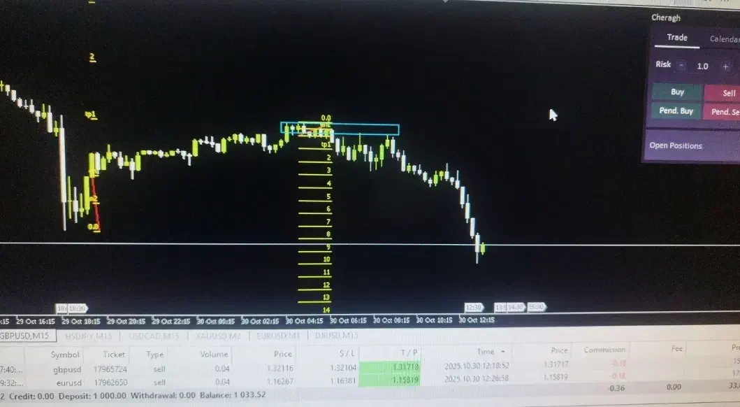 آموزش استراتژی تخصصی ترید|خدمات آموزشی|اردبیل, |دیوار