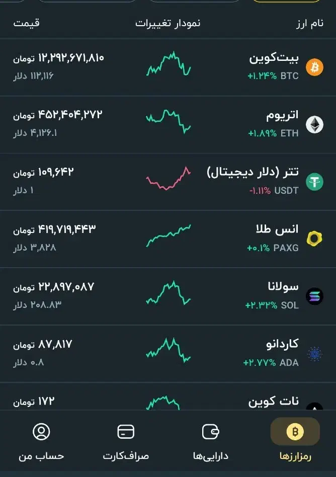 صراف هدیه|کارت هدیه و تخفیف|تهران, آسمان|دیوار