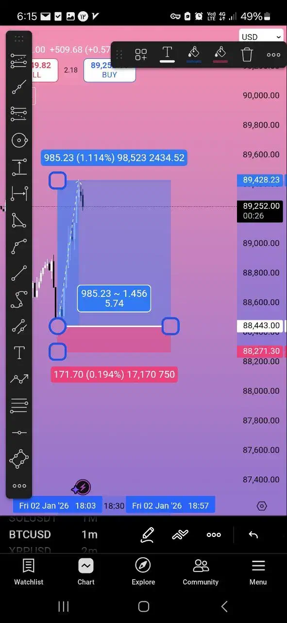 درآمد دلاری به روش کپی ترید|خدمات مالی، حسابداری، بیمه|تهران, الهیه|دیوار