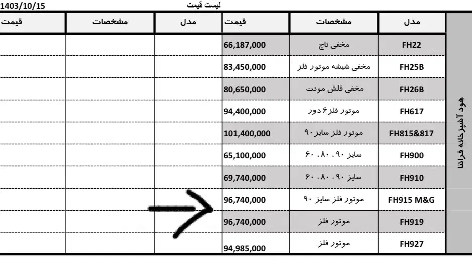 اقساط روزی صدهزارتومن|هود|بروجرد, |دیوار