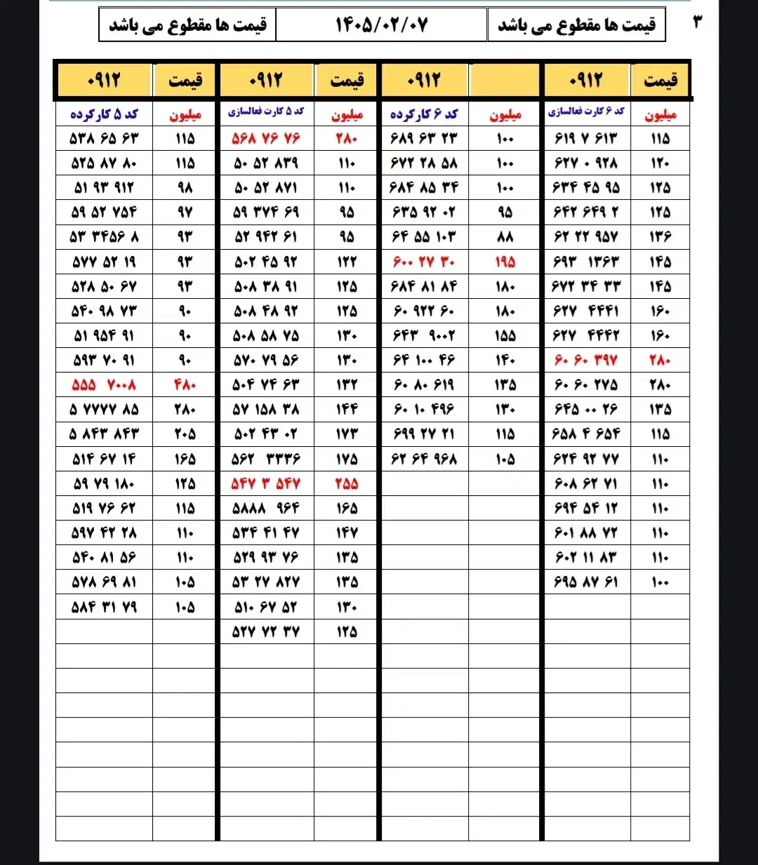 0912.235.40.20|سیم‌کارت|تهران, کوثر|دیوار
