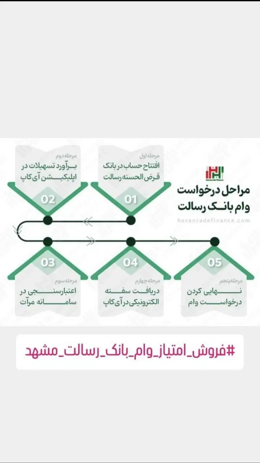 وام رسالت و سپه|خدمات مالی، حسابداری، بیمه|کنارک, |دیوار