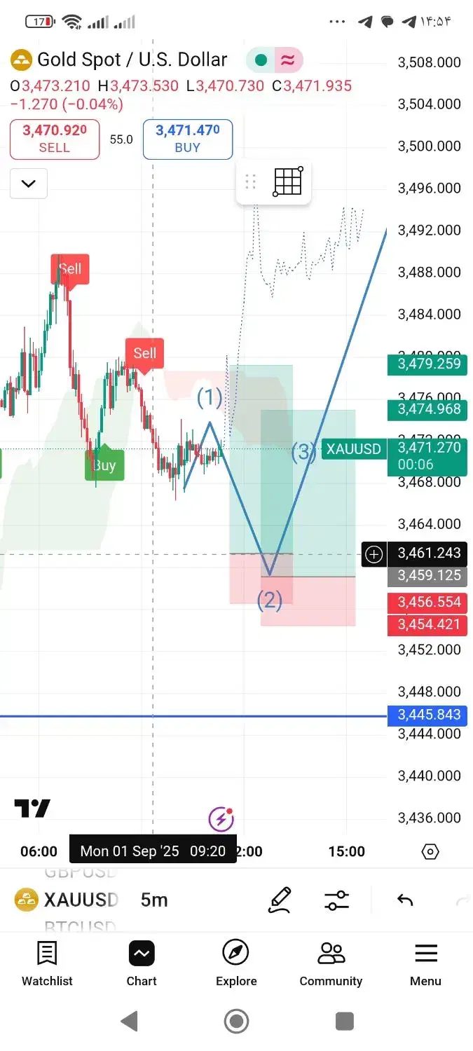 آموزش ترید انس طلا و بازارهای مالی((فارکس و کریپتو|خدمات آموزشی|اصفهان, مرداویج|دیوار