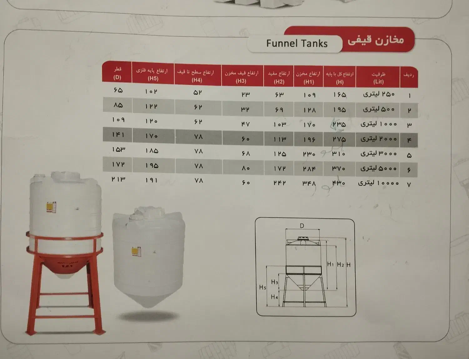 فروش تانکر پلاستیکی قیفی نو مخصوص مواد شیمیایی|مصالح و تجهیزات ساختمان|ایرانشهر, |دیوار