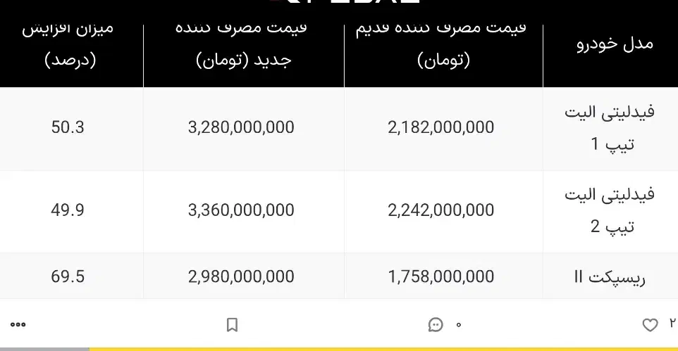 ریسپکت 2|خودرو سواری و وانت|شیراز, شهرک بزین|دیوار