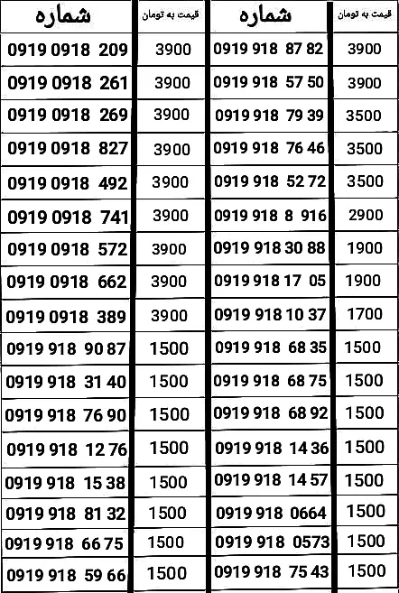 0919-0918|سیم‌کارت|کرمانشاه, |دیوار
