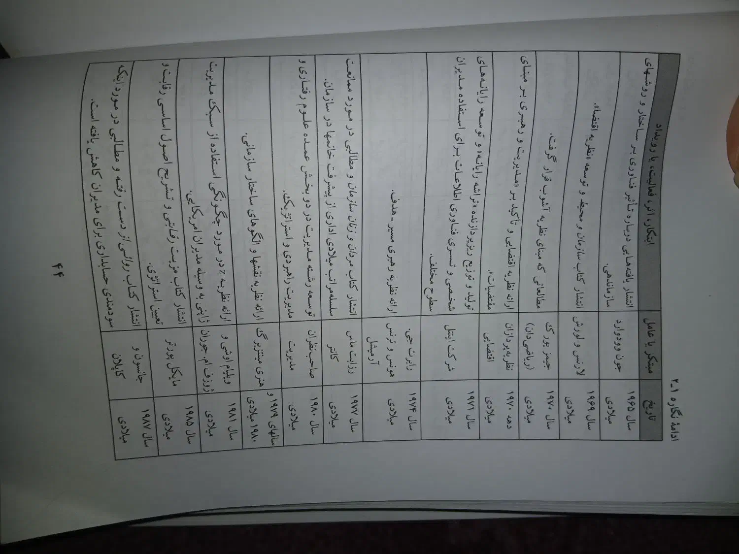 مبانی سازمانی و مدیریت دکتر علی رضائیان|کتاب و مجله آموزشی|تهران, هروی|دیوار