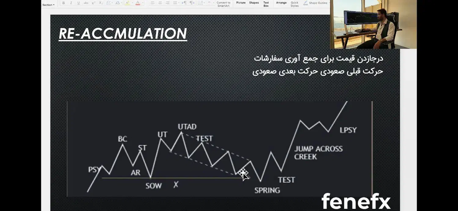 مشاوره ترید|فعالیت داوطلبانه|یزد, |دیوار