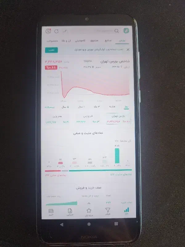 Nokia c30|موبایل|تهران, گلستان (شهرک راه آهن)|دیوار