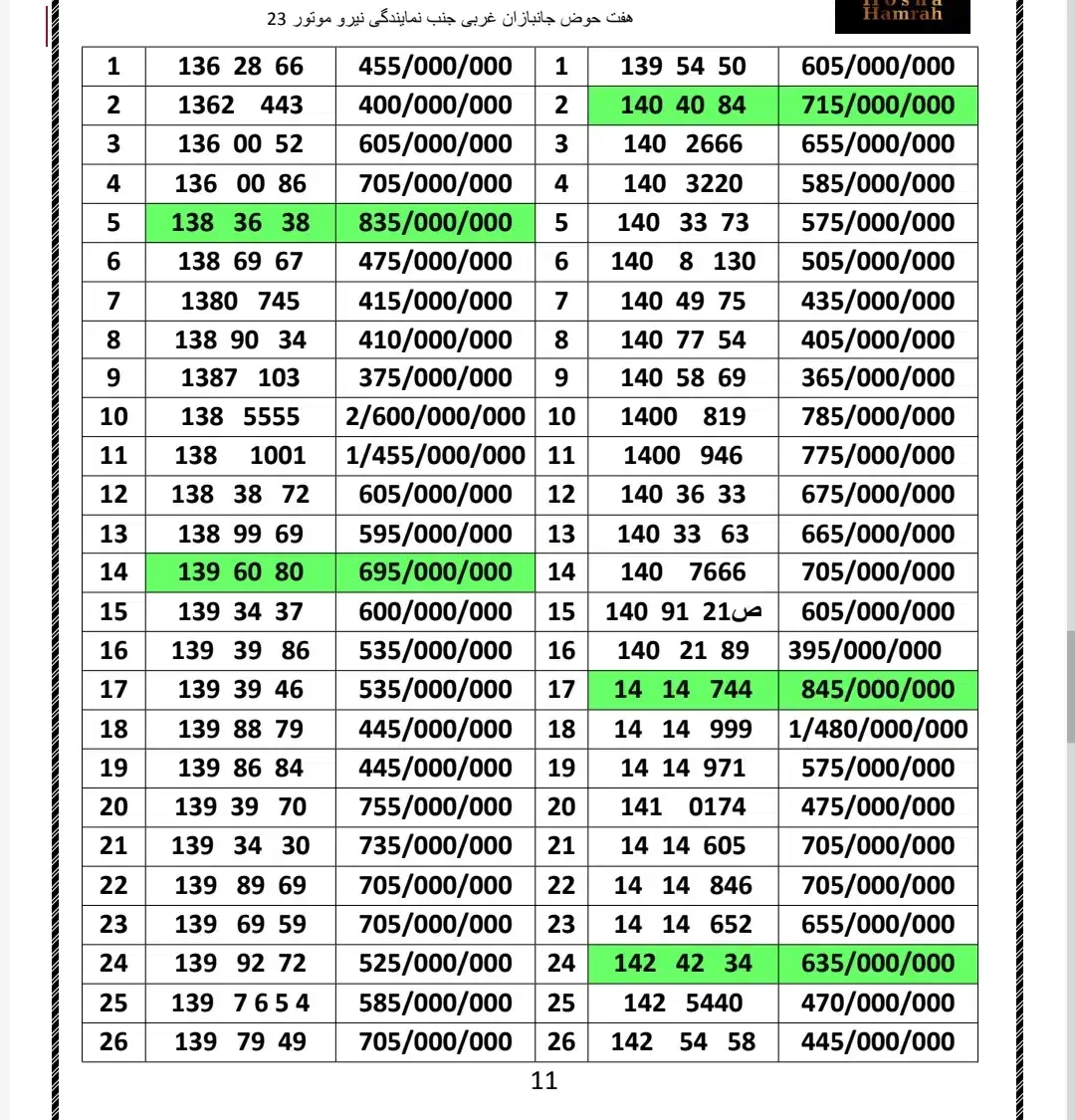 0912.140.33.73|سیمکارت|تهران, هفت حوض|دیوار