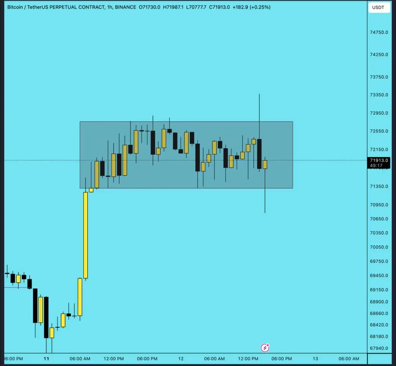 آموزش استفاده از معاملات جفت ارز فارکس سیگناال|خدمات آموزشی|تهران, امیرآباد|دیوار