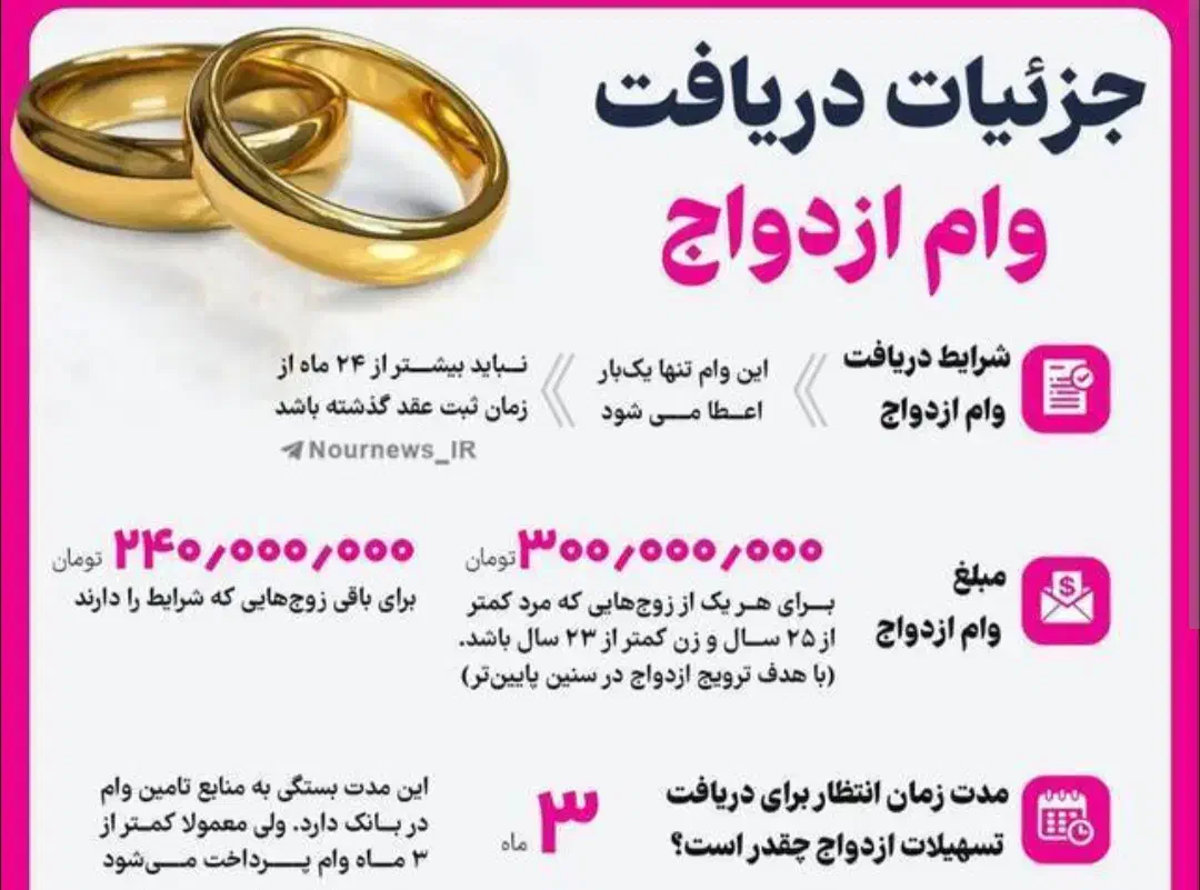 خریدار وام ازدواج|خدمات پذیرایی، مراسم|ساری, |دیوار