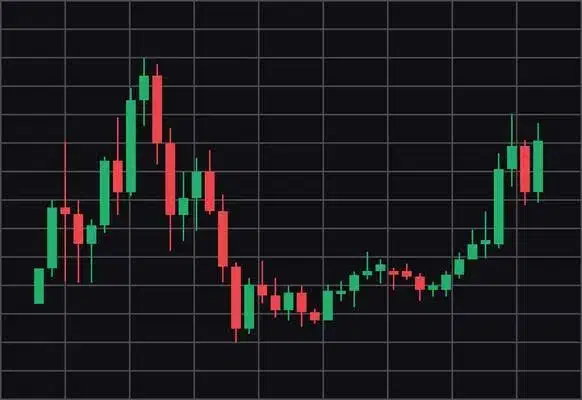 تدریس خصوصی ترید -فارکس و ارز دیجیتال|خدمات آموزشی|رشت, بلوار گیلان|دیوار