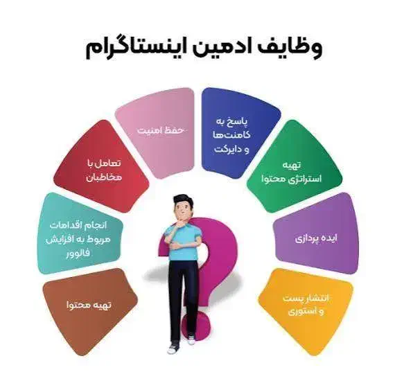 ادمین حرفه ای|خدمات رایانه‌ای و موبایل|خمینی‌شهر, |دیوار