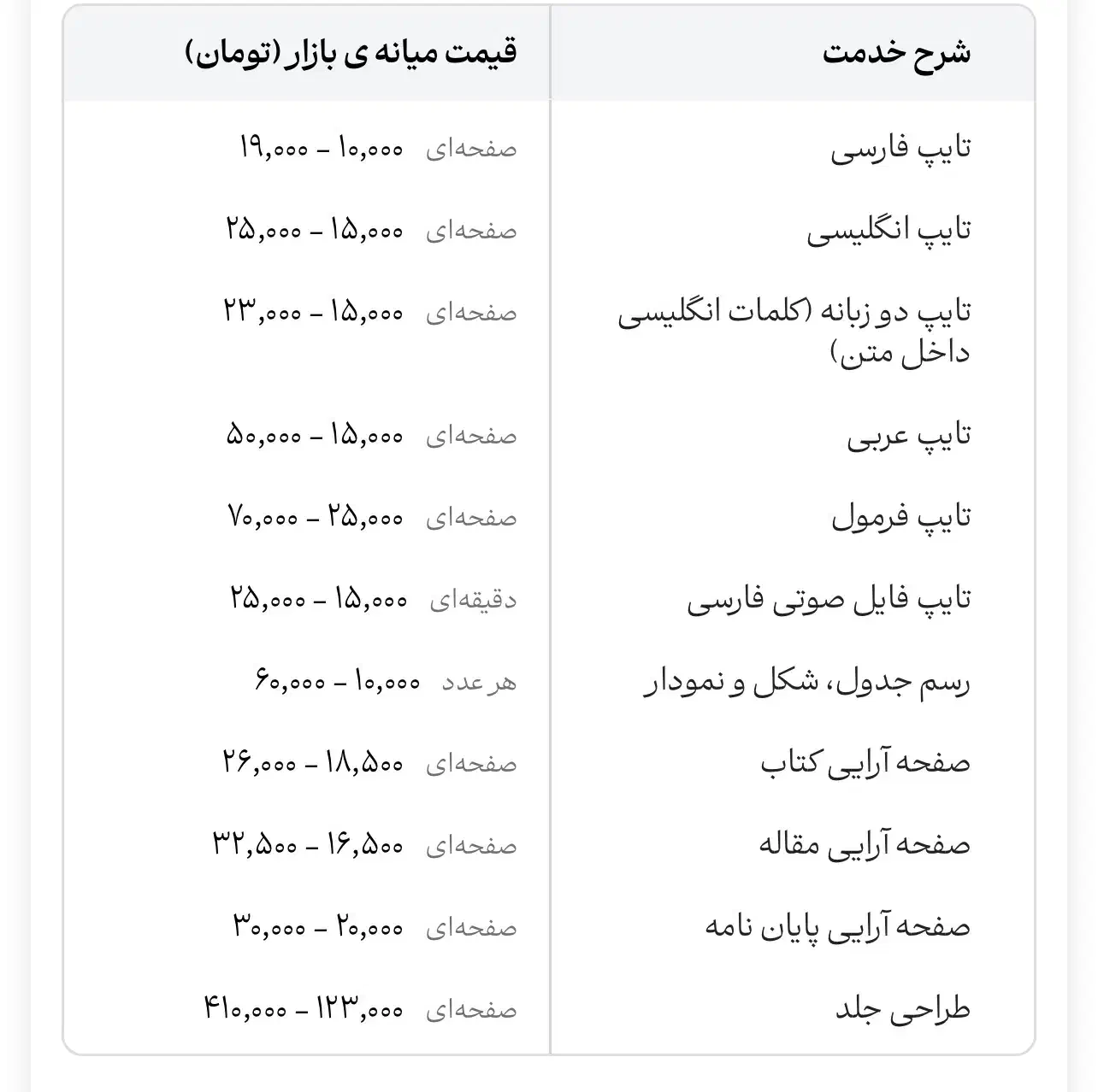 انجام تایپ|خدمات رایانه‌ای و موبایل|شیراز, شهرک گلستان|دیوار