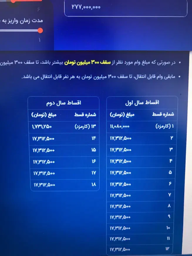 واگذاری امتیاز وام مهربانی بانک ملی ۱۸ ماهه|کارت هدیه و تخفیف|اردبیل, |دیوار