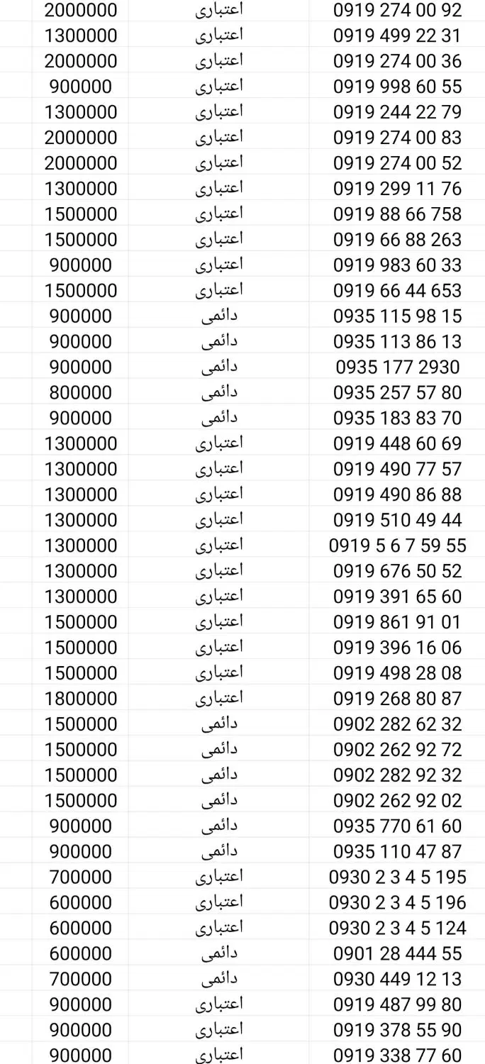 0919.153.57.33|سیم‌کارت|قم, عمار یاسر|دیوار