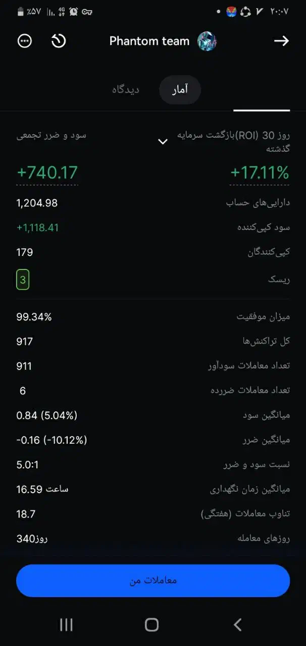 ترید به سبک مارتینگل|فعالیت داوطلبانه|طبس, |دیوار