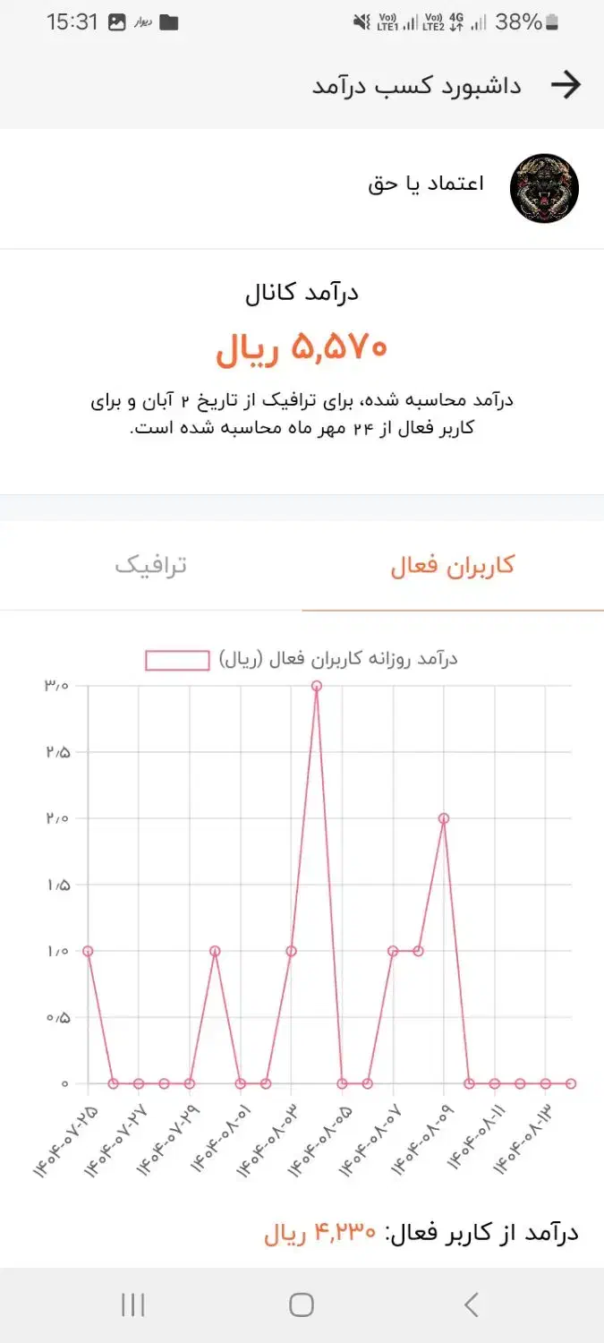 فروش کانال 200 عضو روبیکا|لوازم جانبی موبایل و تبلت|اردل, |دیوار