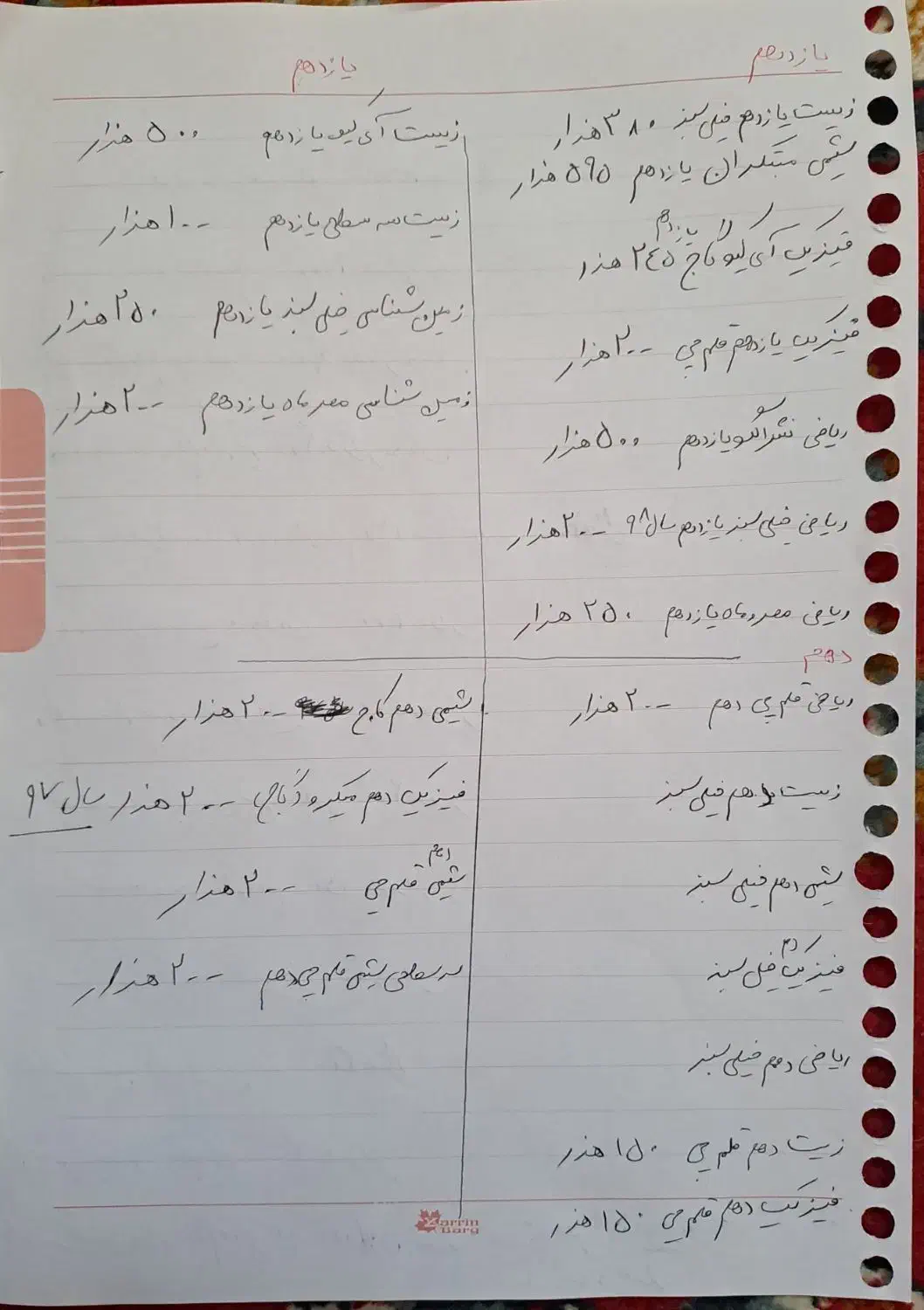 کتب نهاایی و کنکور هر سه پایه تجربی|کتاب و مجله آموزشی|شیروان (خراسان), |دیوار