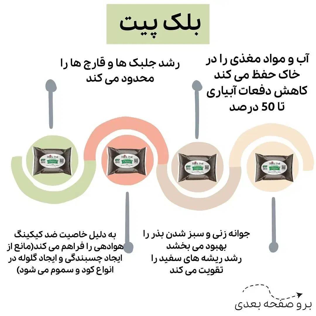 ریشه زایی/گلدهی/چربی زدا/وایتکس/سالید مجیک|مواد شوینده و دستمال کاغذی|زاهدان, |دیوار