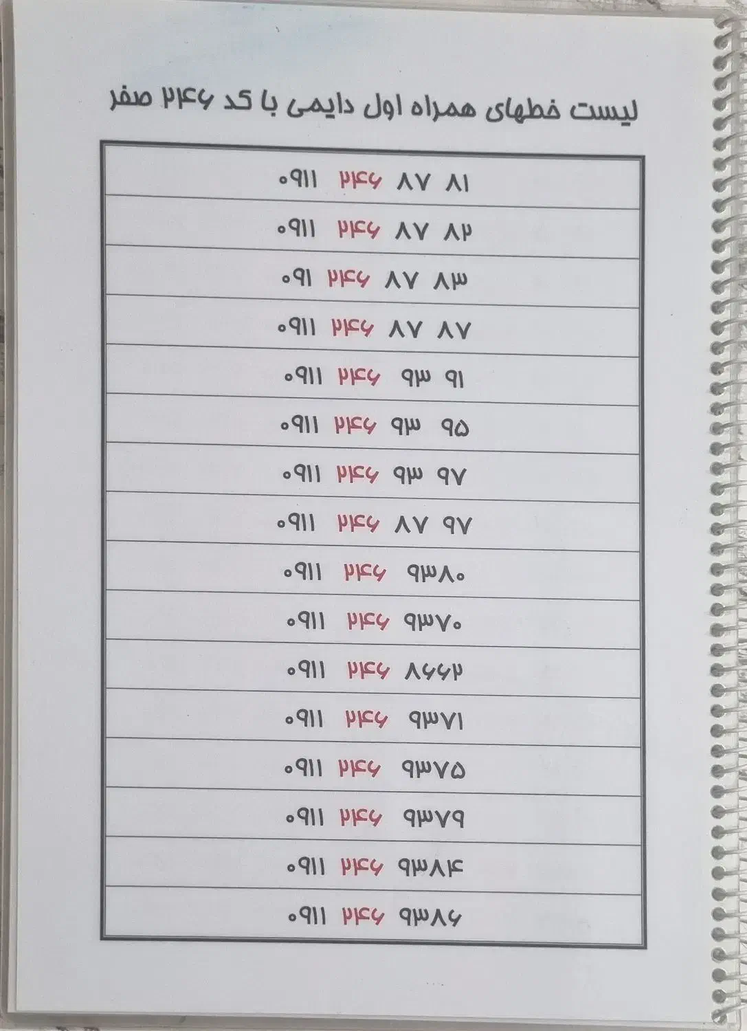 ۰۹۱۱۲۱۰۰۹۴۱|سیمکارت|رشت, بازار|دیوار