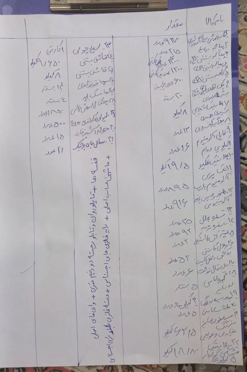 فروش ظروف یکبار مصرف|ظروف نگهدارنده، پلاستیکی، یک‌بارمصرف|بندر کنگان, |دیوار