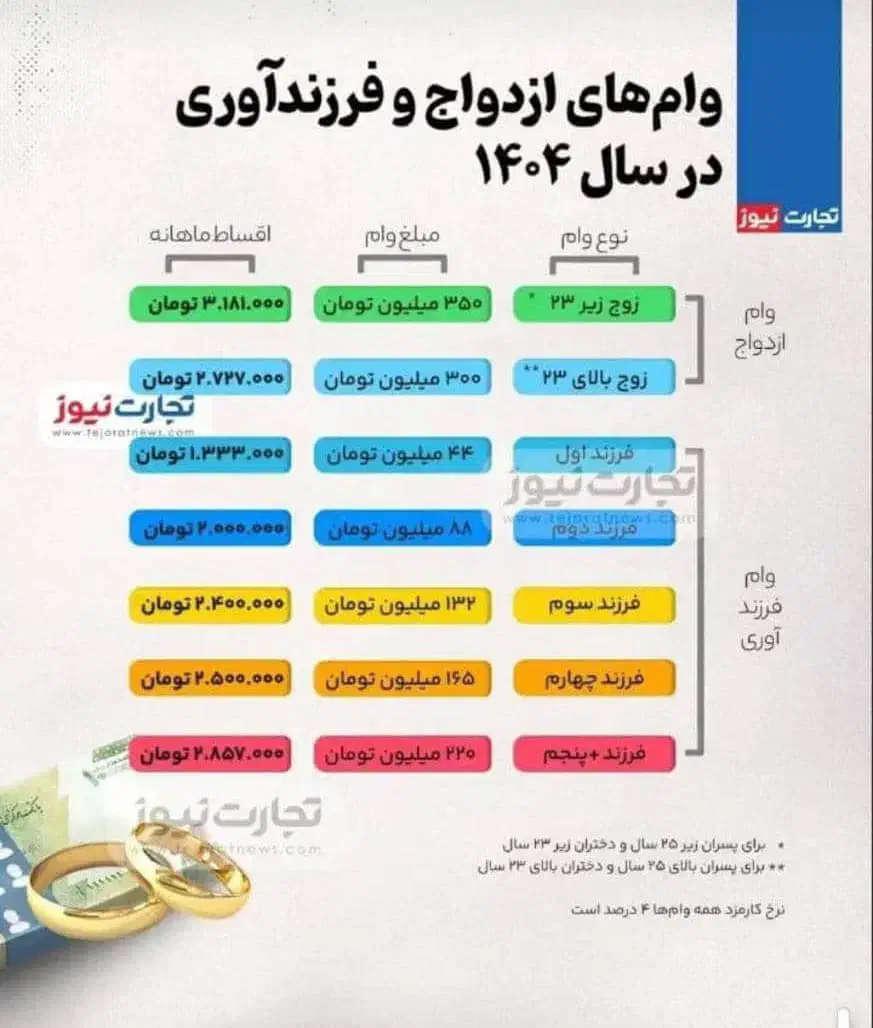 نیازمندوام ازدواج کدداراب شیراز،کرمان،سیستان|خدمات مالی، حسابداری، بیمه|داراب, |دیوار