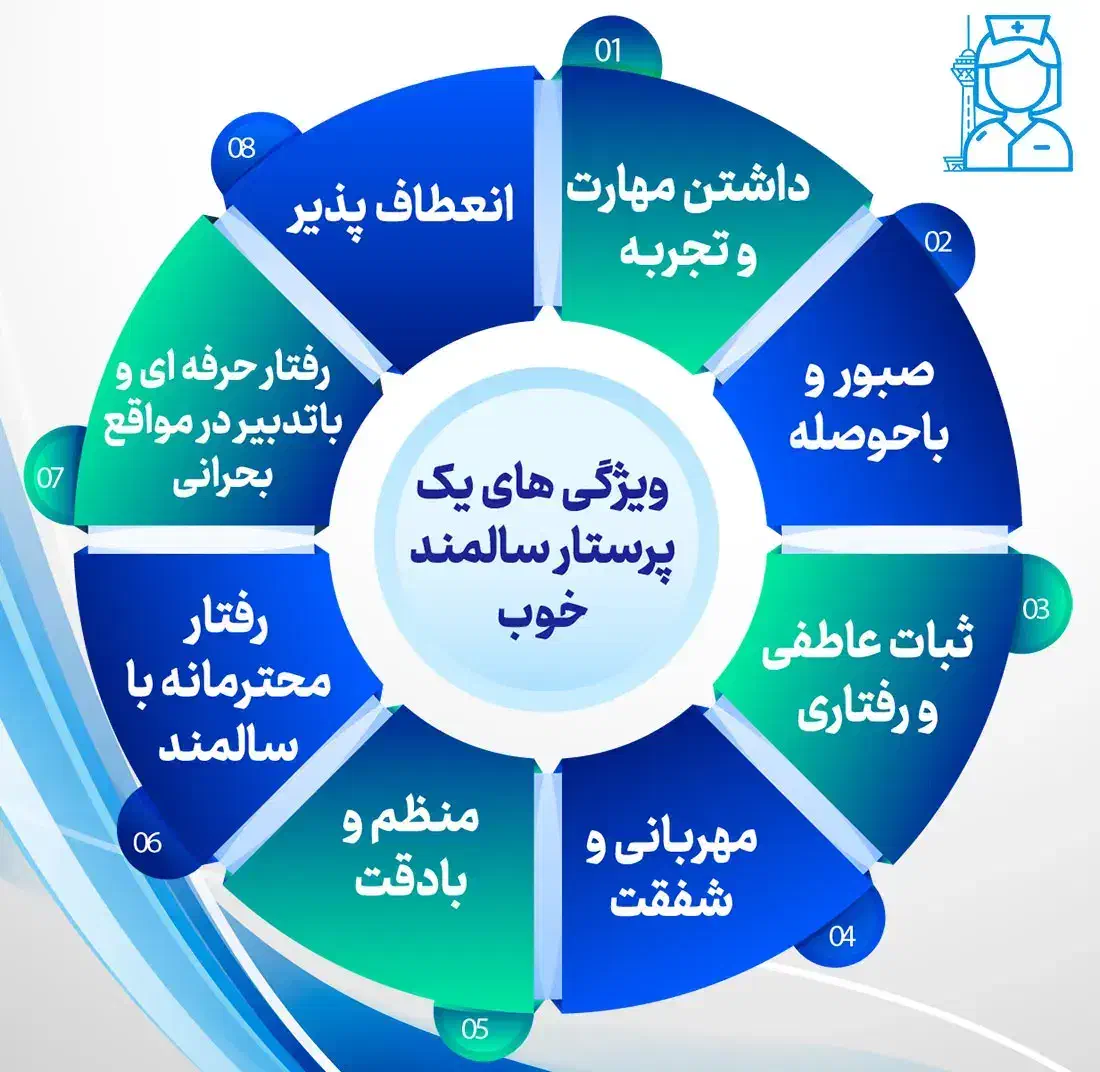 استخدام واعزام پرستارسالمندکودک نظافتچی کل استان|استخدام درمانی، زیبایی، بهداشتی|ساری, |دیوار