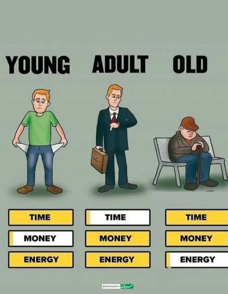 طلا|جواهرات|کرمانشاه, |دیوار