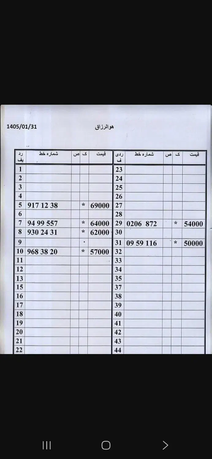 0912.410.17.86|سیم‌کارت|تهران, امام حسین|دیوار