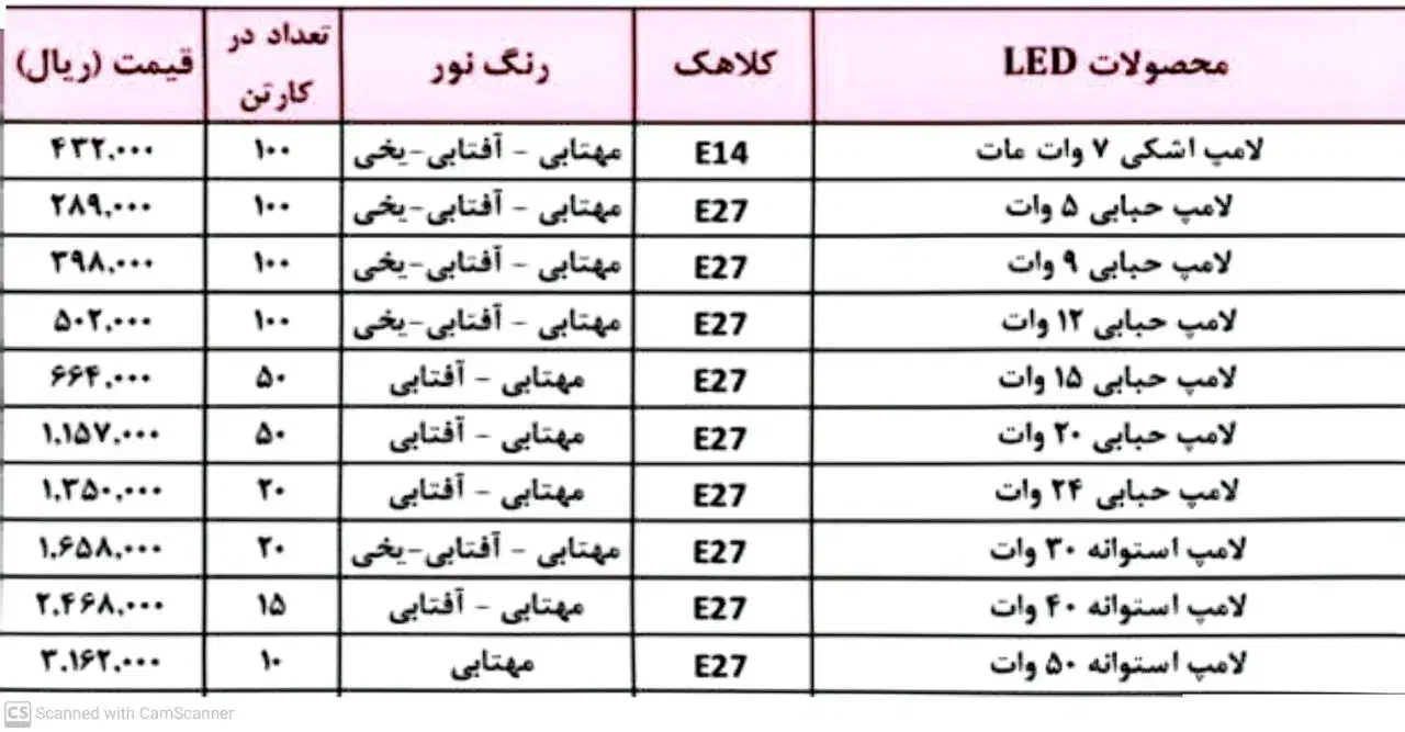 فروش فوق العاده لامپ پارس شوان با قیمت استثنایی|لامپ و چراغ|گرگان, |دیوار