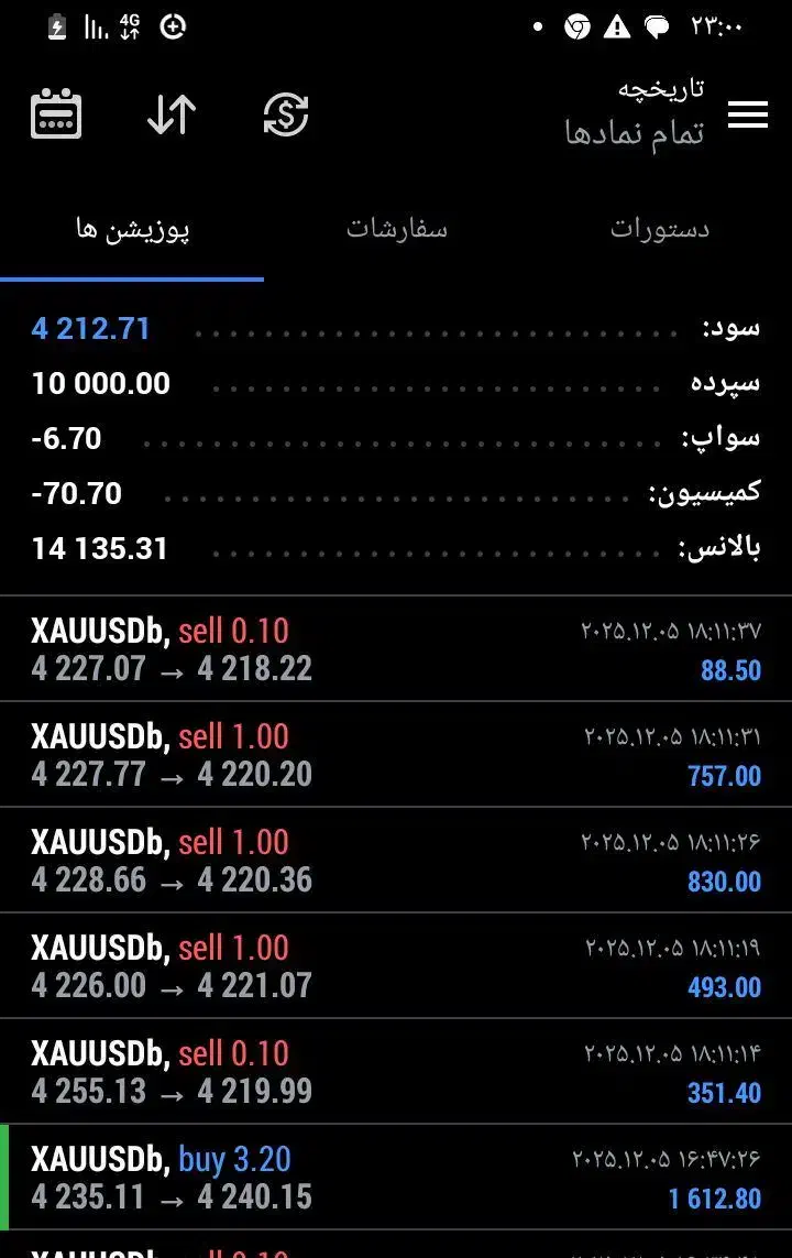 سرمایه گذاری با تضمین حفظ سرمایه و سود روزانه|استخدام مالی، حسابداری، حقوقی|یزد, |دیوار