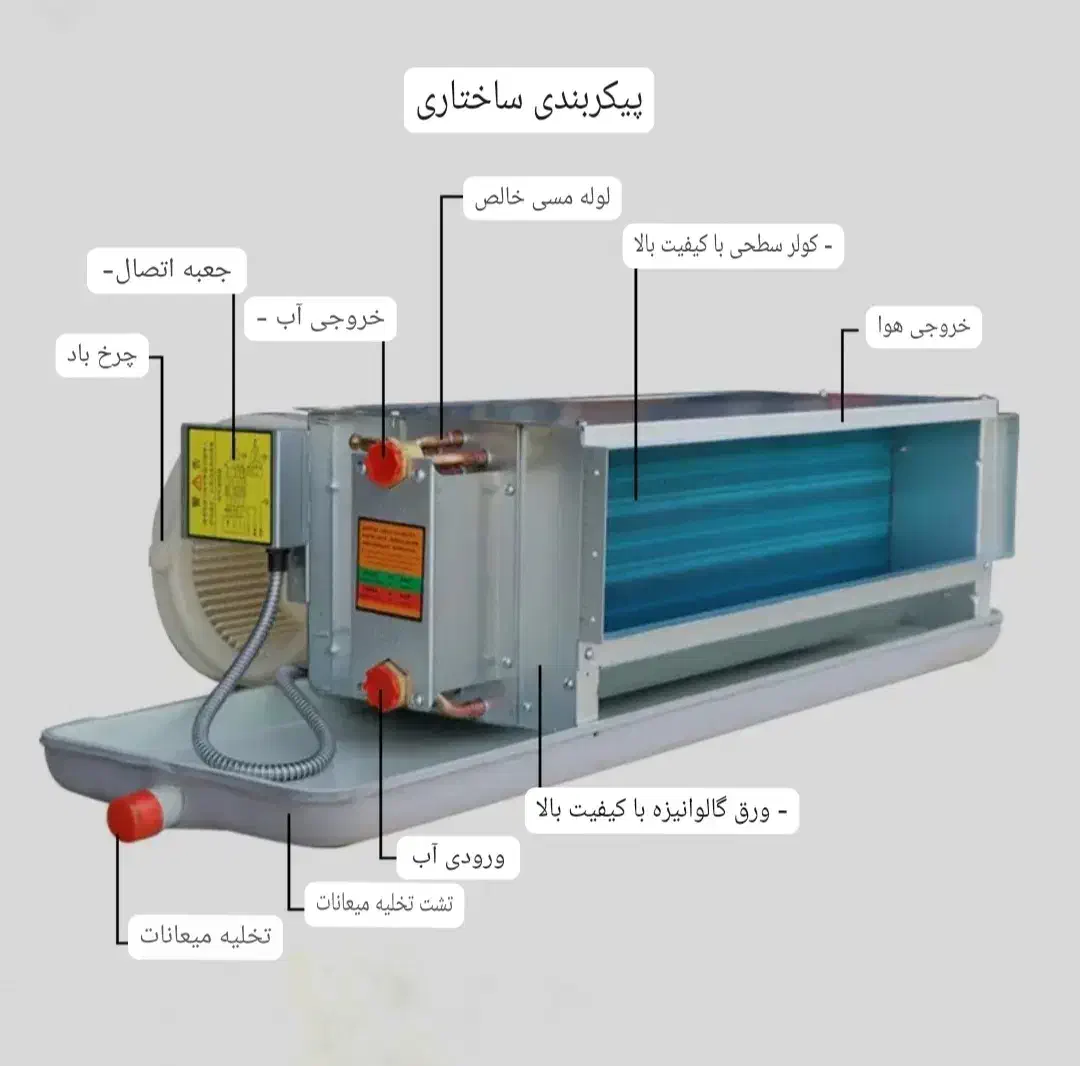 فن کویل مناسب چیلر و بویلر 600 cfm|کولر گازی و فن‌کوئل|تهران, امام زاده حسن|دیوار