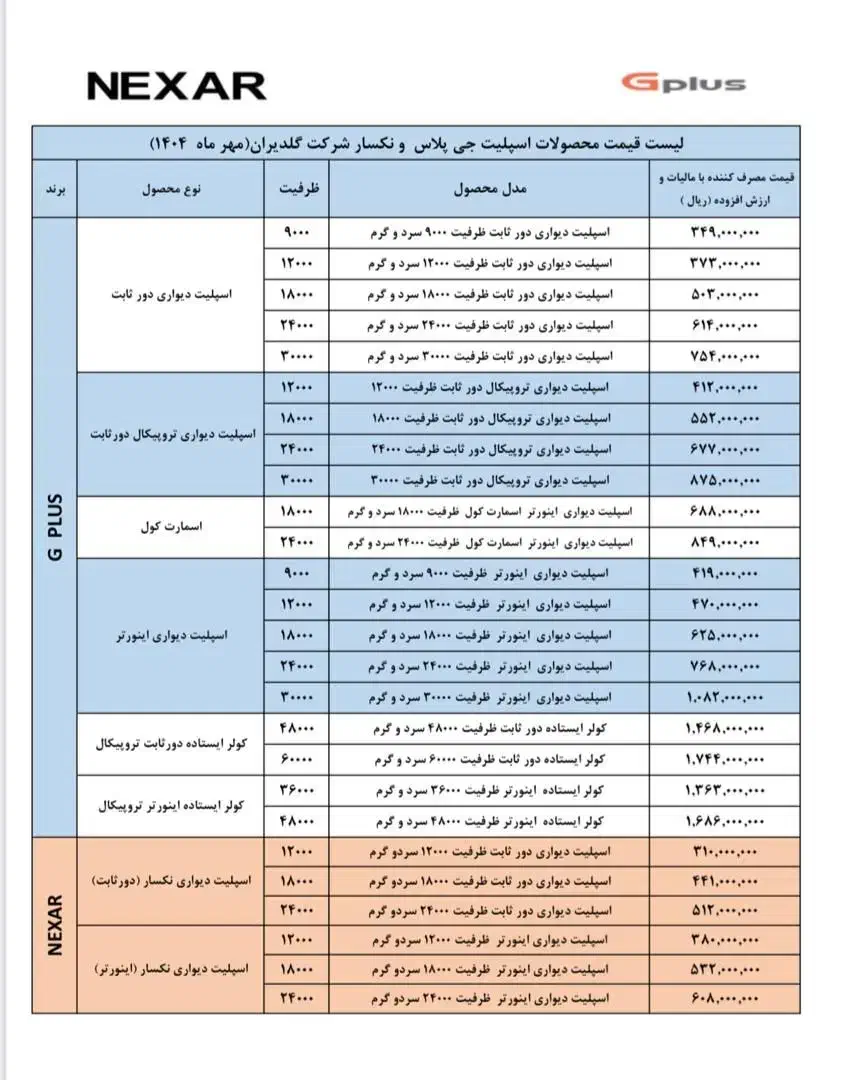 کولر گازی نکستار گارانتی گلدیران شرایط چکی|کولر گازی و فنکوئل|تبریز, |دیوار