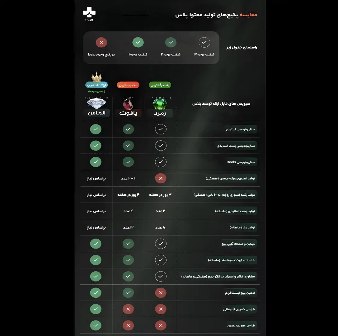 ادمین / اینستاگرام / تبلیغات / تولید محتوا|خدمات رایانه‌ای و موبایل|مشهد, هفت تیر (آب و برق)|دیوار