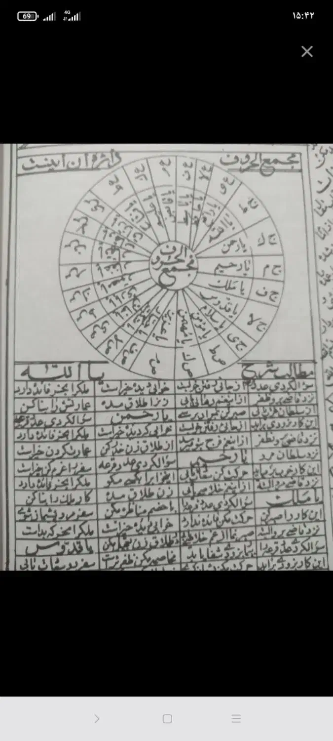 خرید و فروش کتاب|کتاب و مجله مذهبی|فردوس (خراسان), |دیوار