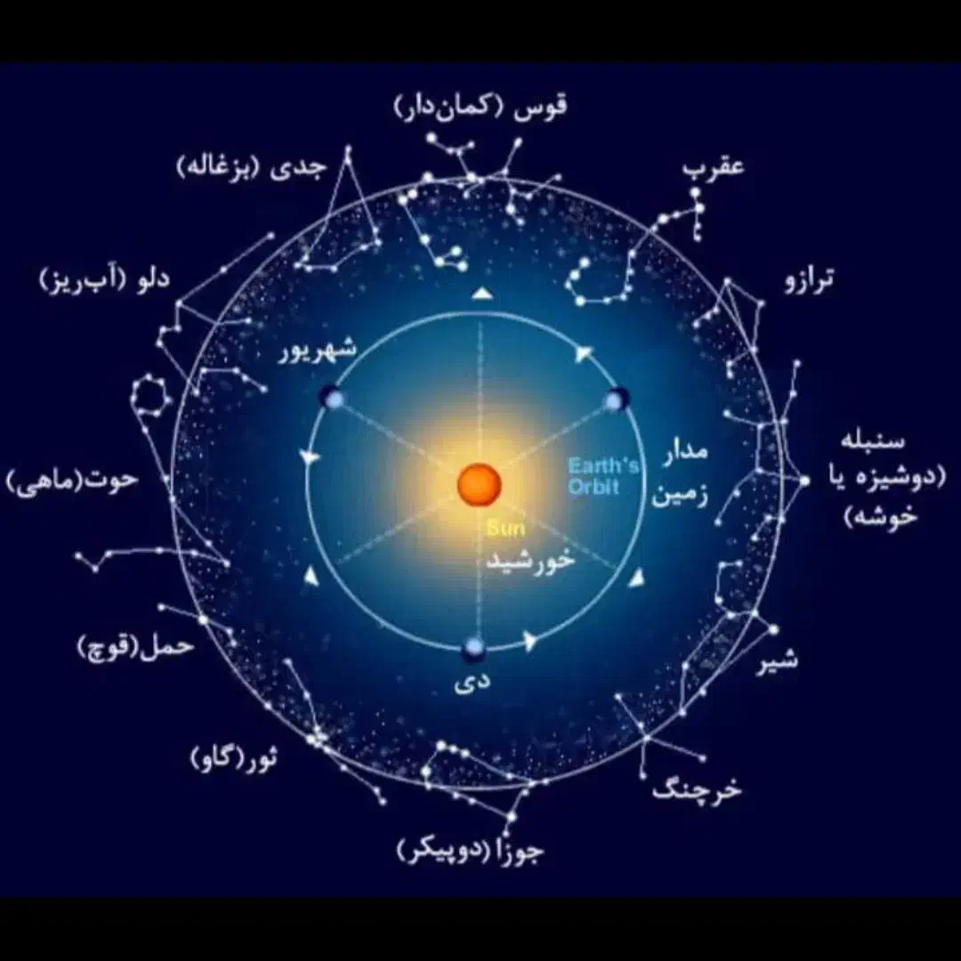 کتب و.‌‌..|کتاب و مجله آموزشی|اهواز, کارون|دیوار